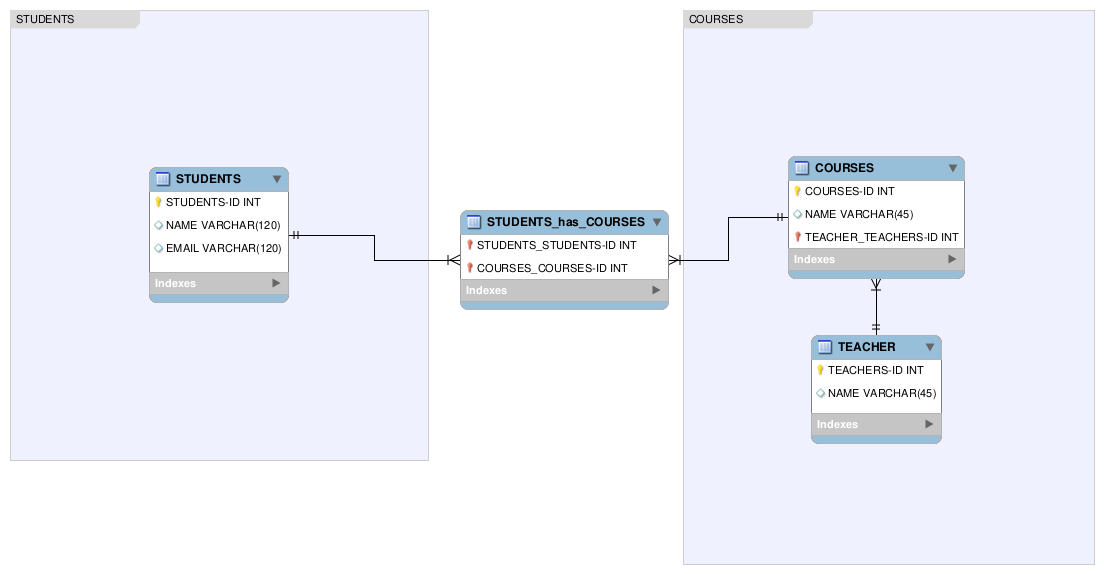 Imagen de Primera Normalización SQL