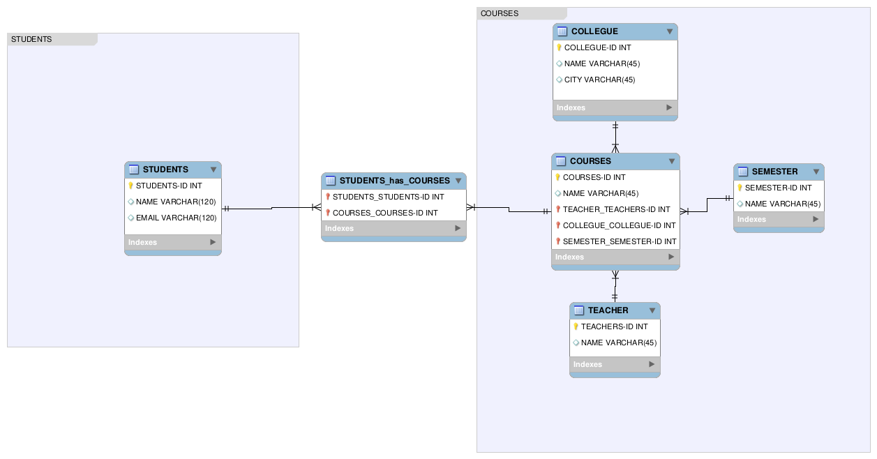 Imagen de Segunda Normalización SQL
