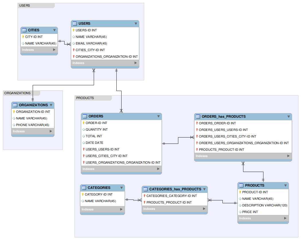 Imagen de Tercera Normalization SQL